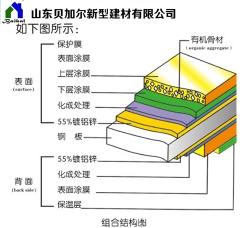 組合結構